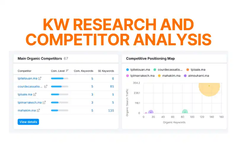 keyword research and competitior analysis by zeeyam keyword research and competitior analysis by zeeyam