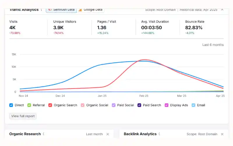 website seo optimization services by zeeyam